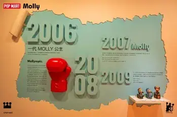 MOLLY 20 周年特展 · 北京站现场照片 2